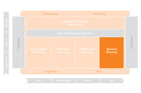 Logiciel de prévision des ventes et de la demande : Demand Planning