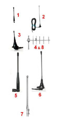 Antennes Radio pour Modem 433MHz ou 868MHz