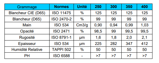 Couché moderne sans bois mat 2 faces | GALAXI - INAPA FRANCE
