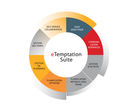 Solution globale de gestion des temps, des plannings et des activités : eTemptation Suite