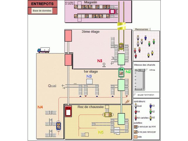 Logiciel de simulation d’entrepôts