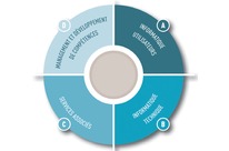 UNE APPROCHE GLOBALE POUR DES FORMATIONS MULTISECTEURS