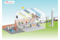 L’éco-production au service de la haute performance industrielle