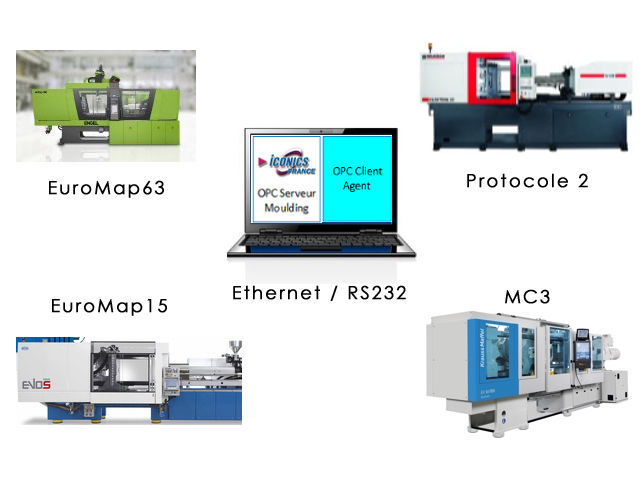 Serveur OPC « MOULDING MACHINE* »