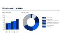 Revêtements protecteurs