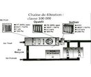Chaine de filtration | AIRFLUX