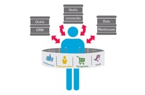 Plateforme cross-canal marketing