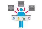 Plateforme cross-canal marketing