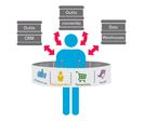 Plateforme cross-canal marketing