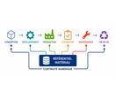 Continuité numérique et données matériaux, du MLM au PLM | Total Materia Data Solutions