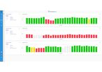 Logiciel de génération de rapports sur la qualité d'impression | MeasureColor Reports