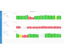 Logiciel de génération de rapports sur la qualité d'impression | MeasureColor Reports
