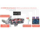 ACOEM WIND SYSTEM : Solutions de monitoring et d'alignement pour les éoliennes