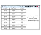Jeu de rampes ouvertes aluminium pliables 680kg 2230x280mm largeur utile 275mm MW Tools SOP2200