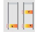 Portique de détection de métaux HI-PE multizone
