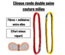 Elingue ronde double gaine couture milieu