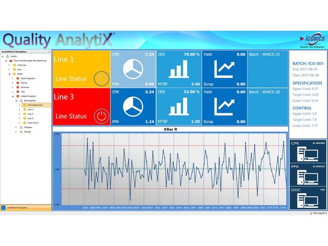 Quality AnalytiX™ - Gestion des procédés de qualité (SPC)