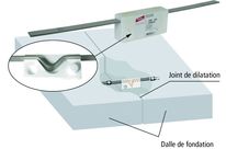 Bande de dilatation pour la prise de terre en fondation