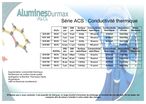 Oxydes d'alumium (Céramique spéciale, conductivité thermique) : Réf Série ACS