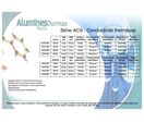 Oxydes d'alumium (Céramique spéciale, conductivité thermique) : Réf Série ACS