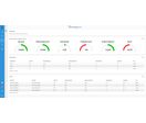 Logiciel de génération de rapports sur la qualité d'impression | MeasureColor Reports