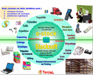 Logiciel : e-Stock