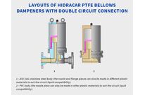 Bellows pulsation damper | HIDRACAR