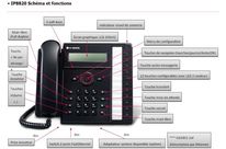 Service IP - Téléphonie Centrex Evolutive