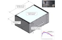 Boitier électronique aluminium blindé CEM