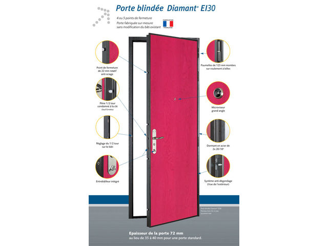Porte blindée