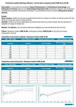 Fiche Technique : Protections Auditives Musique Quies Professionnel sur mesure avec filtre acoustique