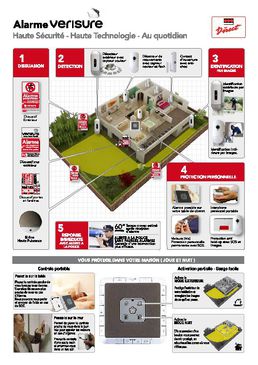 Alarme VERISURE - Haute sécurité - Haute technologie