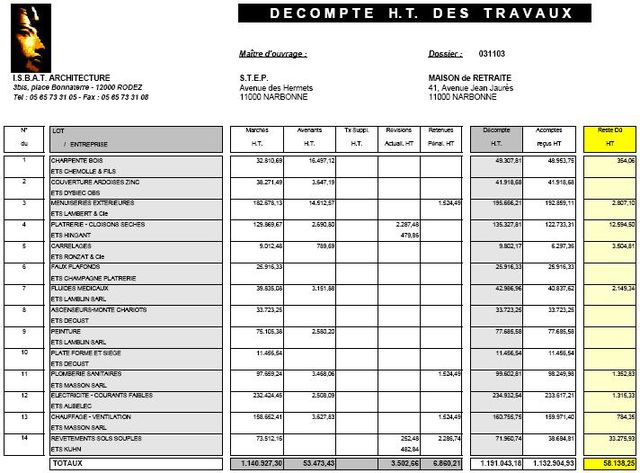 Logiciel GIT Récapitulatifs financiers