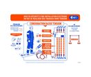 Pancarte « Travaux électriques hors tension » Basse Tension S753ALNM