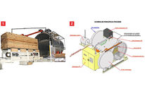 Innovation : anticiper, concevoir, développer…