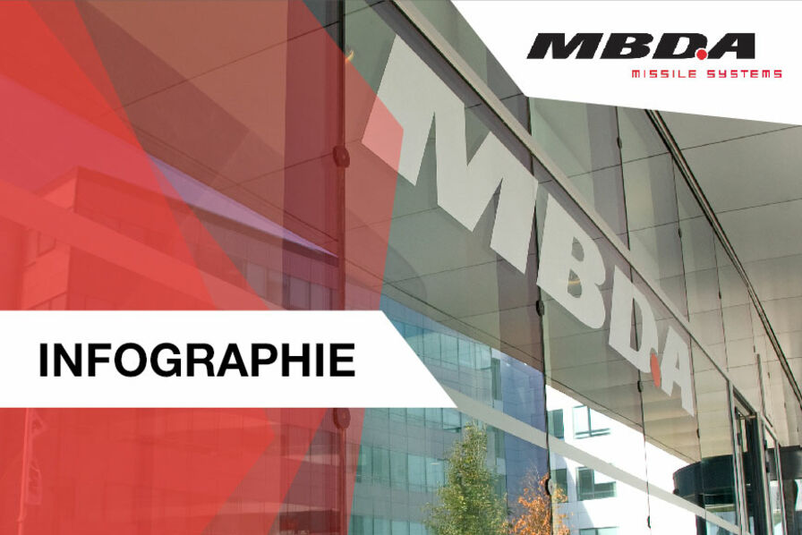 Embarquez-vous dans l’aventure MBDA