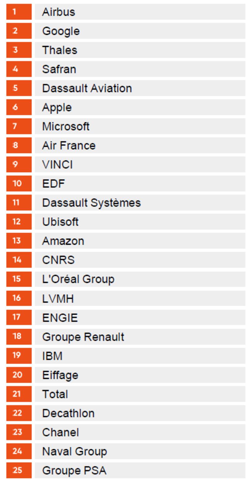 classement Universum