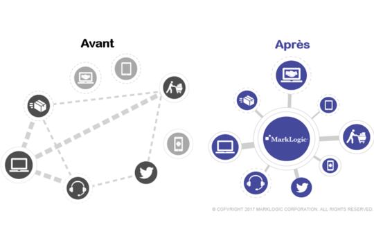 Au sein des entreprises, une nouvelle plate-forme fédère les données