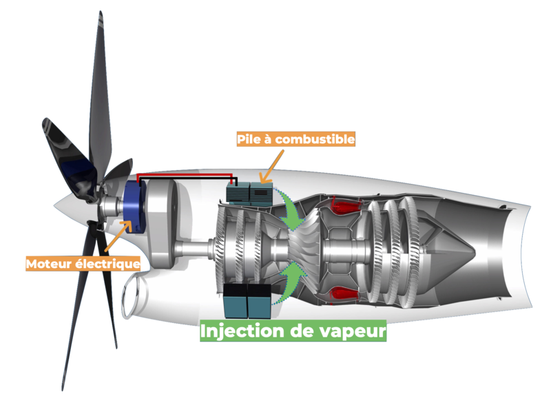 Deux étudiants mixent pile à combustible et turbopropulseur pour doper ...