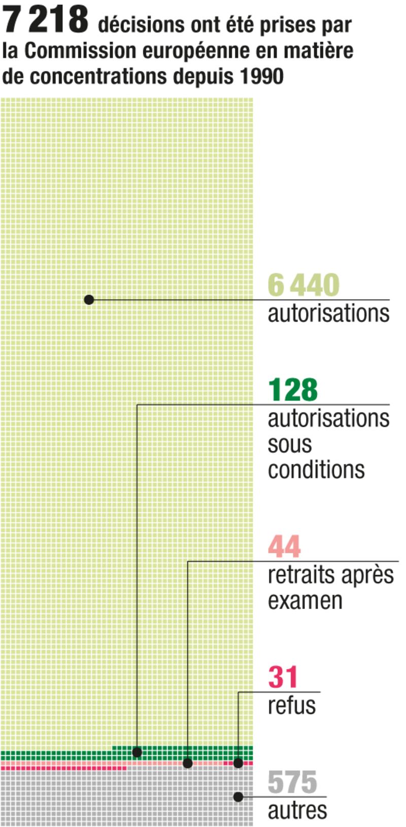 [Data] Avant Alstom-Siemens, la Commission pas si sévère que ça avec ...